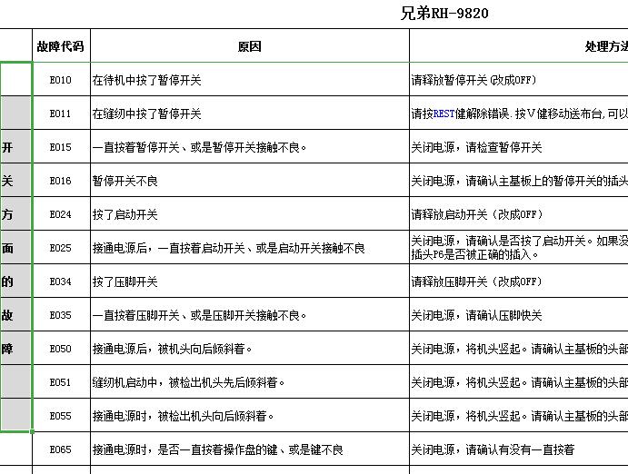 電控故障代碼解析標準8310,RH-9820,RH-981A,980,KE-430C,KE-430D,KE430F,HE-800A,800E,7200A,7200C,方德9000,3200,龍帝