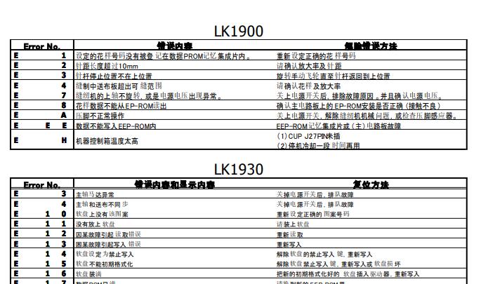 重機JUKI主要機種控制箱錯誤代碼一覽表